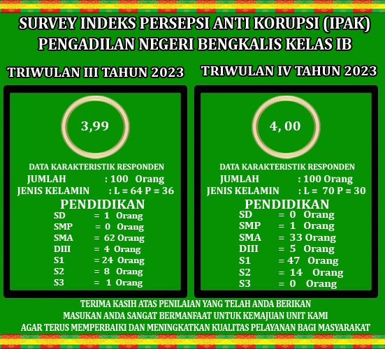 Hasil Survey SPAK PN Bengkalis